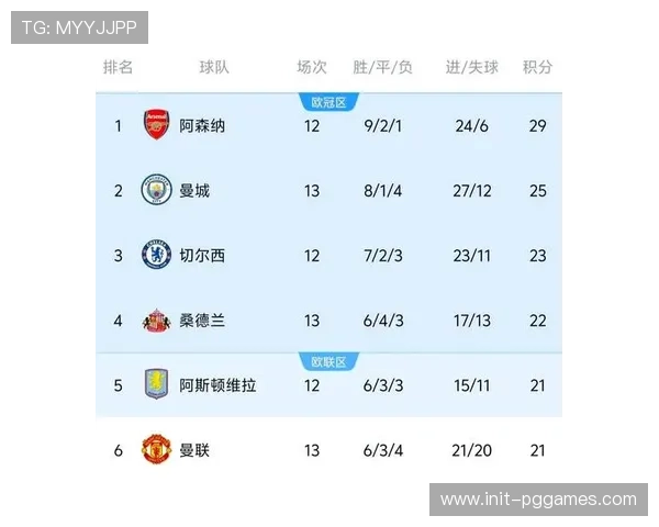 曼联频繁换帅财务沉疴，曼城高效引援成对比